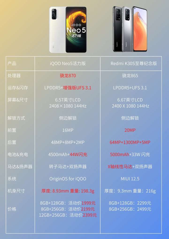 vivo iqoo neo参数,vivoiqooneo参数 iqooneo5活力版和红米k30s至尊纪念版哪个更推荐