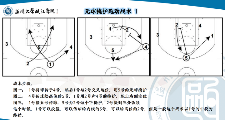 篮球无球掩护篇