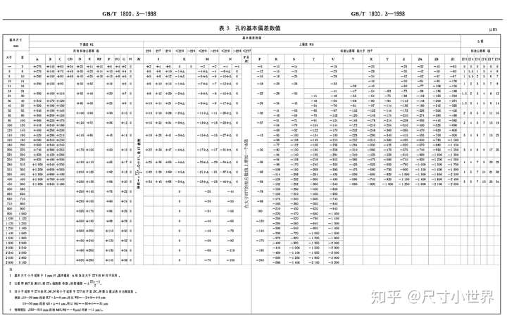 机械制图公差表怎么查看啊?