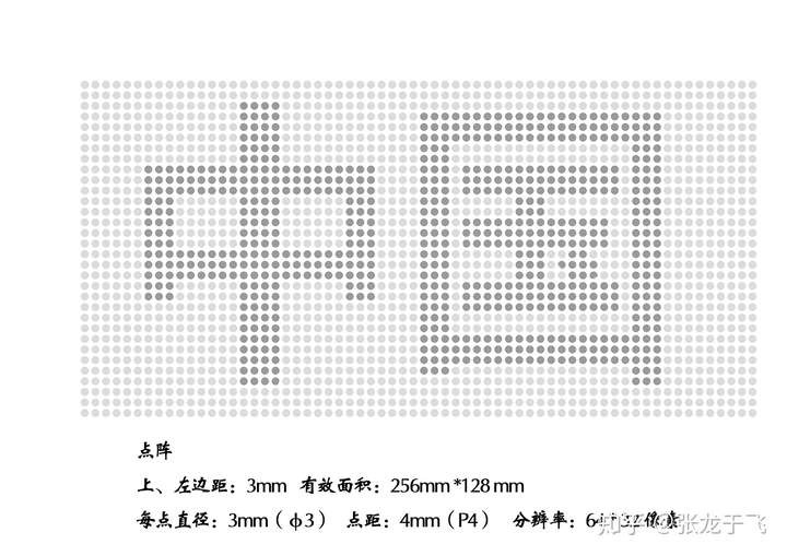 如何用ps制作点阵图