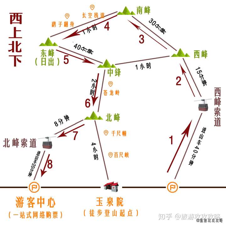 华山最全攻略!4条路线利弊分析(图解)