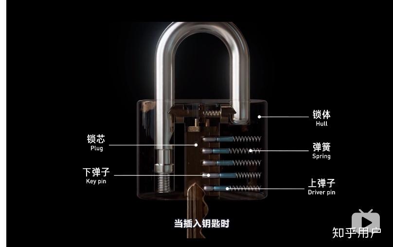 如何看待回形针paperclip的新视频"开锁师傅对你的锁做了什么"?