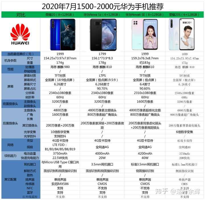 2000元左右华为手机,哪款比较好?