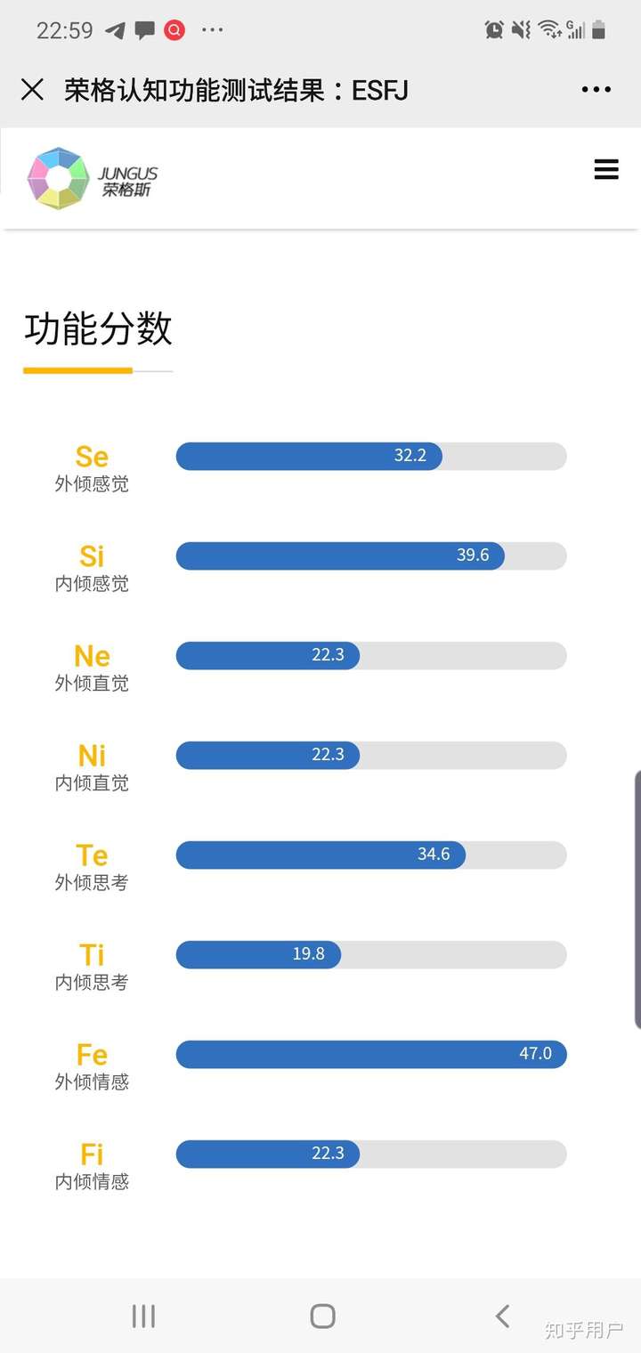 如何看待esfj人格的朋友?