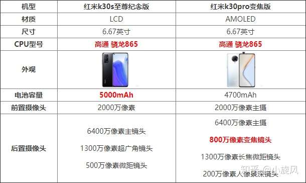 红米k30s至尊版8 256 2799元要预约,红米k30pro 变焦版2799元,选哪个?