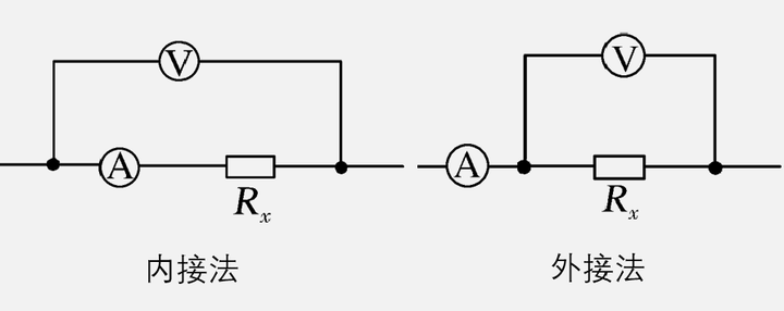 内接or外接待测电阻的临界值是怎么得来的