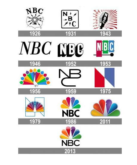 nbc—美国全国广播公司logo小史