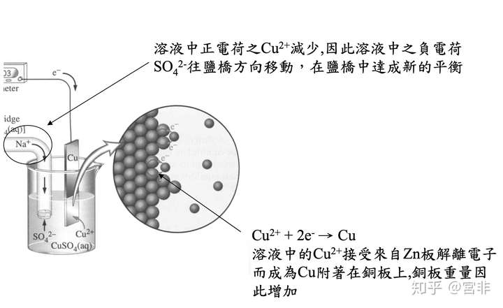 锌铜原电池中,为什么氢离子需要的电子不是直接由锌提供生成氢气,反而