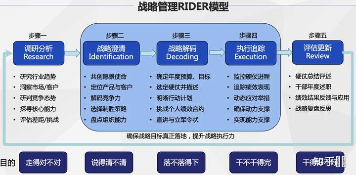 你理解的战略分析基于哪几个方面?