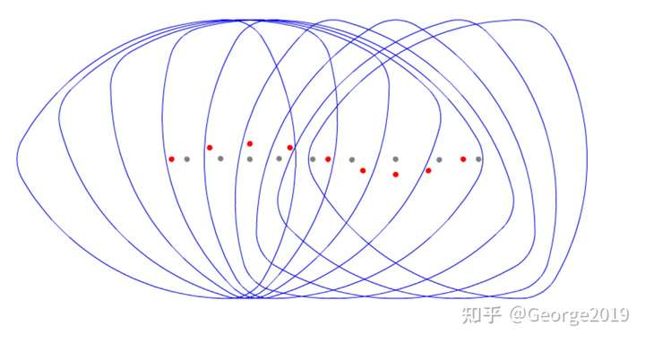 为什么一般轿车或者自行车不采用莱洛三角形的轮子?