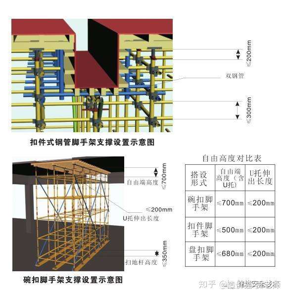 模板支撑体系标准做法和10大方面的注意事项超全面