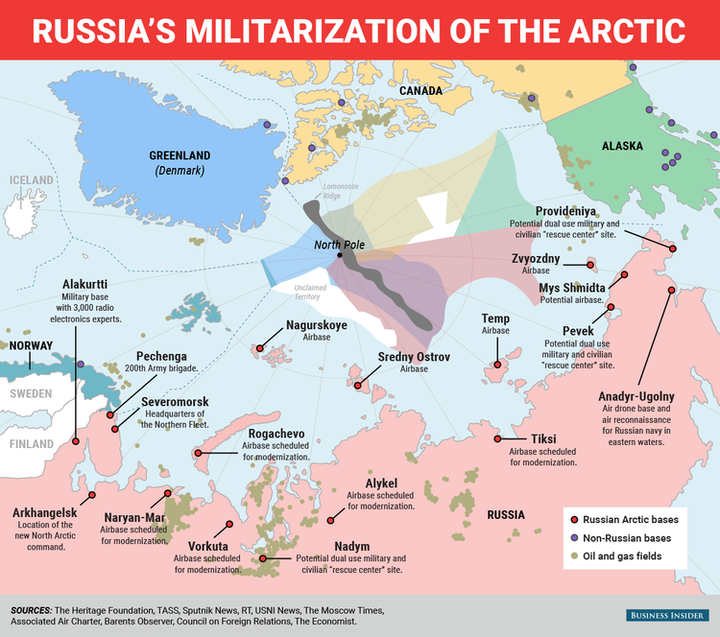 如何解读俄罗斯「陆冰空一体 (陆冰海空一体) 」的北极战略?