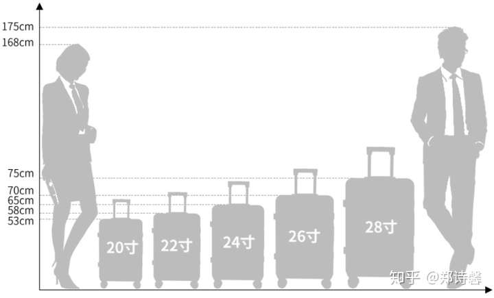 26寸行李箱到底有多大?