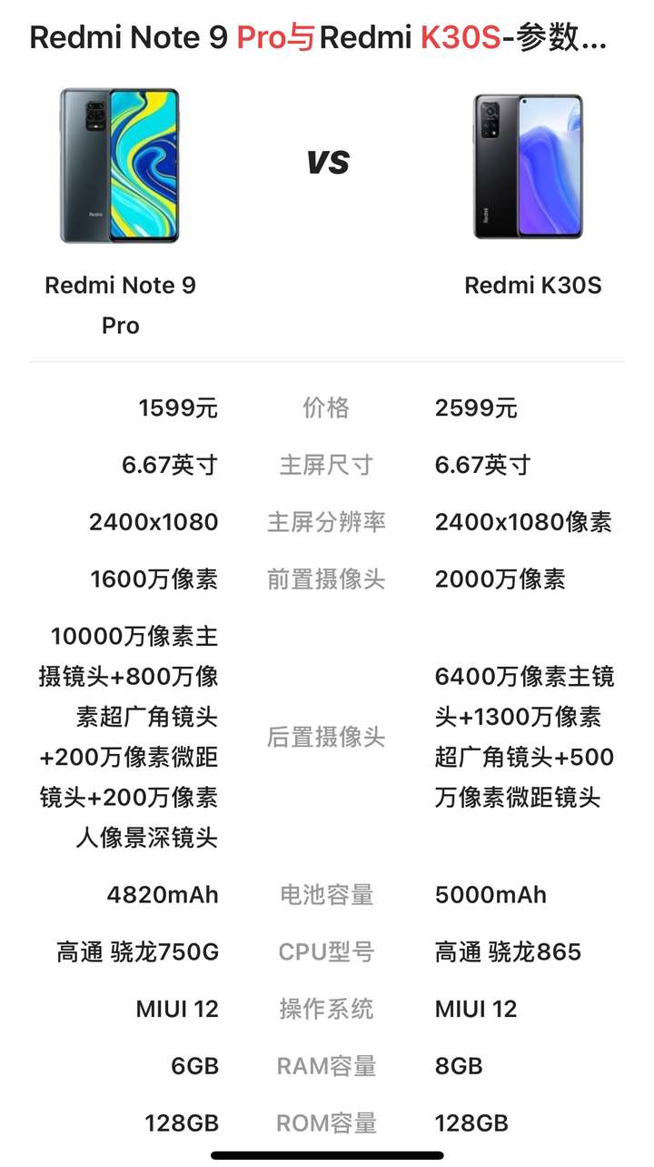 红米note9pro说明书,红米note9pro参数 红米note9pro 与红米k30s至尊纪念版,哪个更值得?