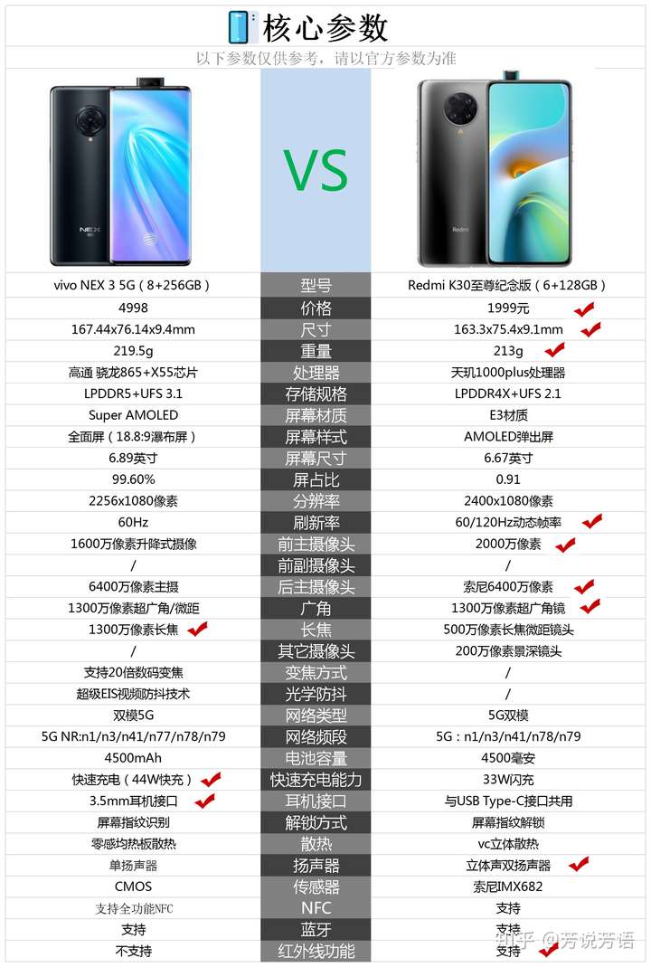 vivonex35g和redmik30至尊纪念版哪个好