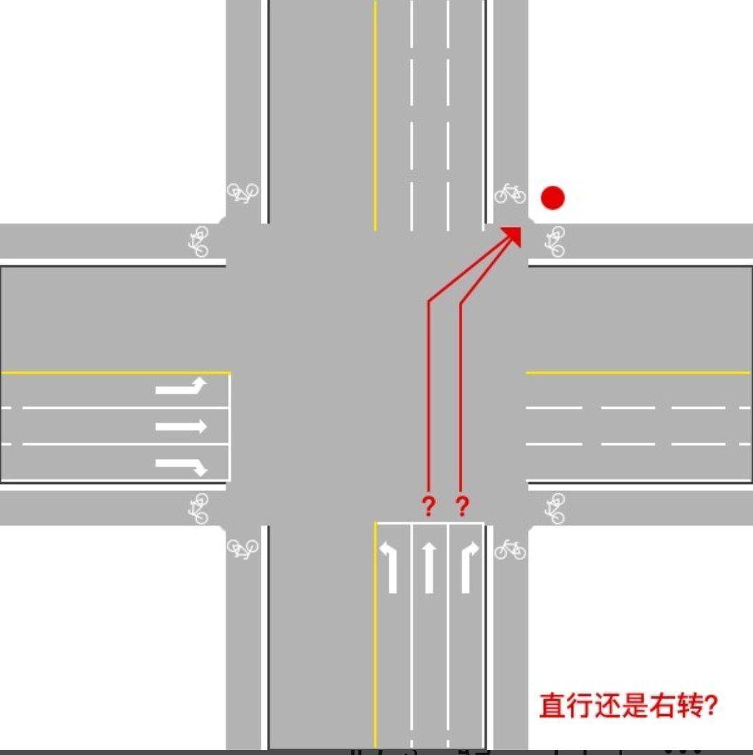 向右前方行驶属于直行还是右转?