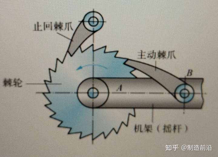 棘轮机构工作原理可以看下图