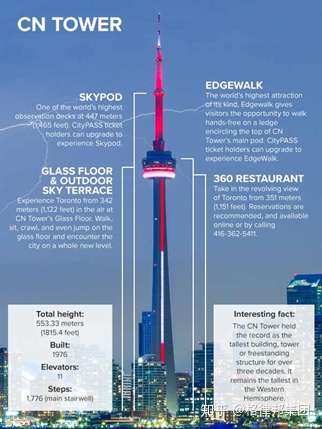 多伦多国家电视塔(cn tower)