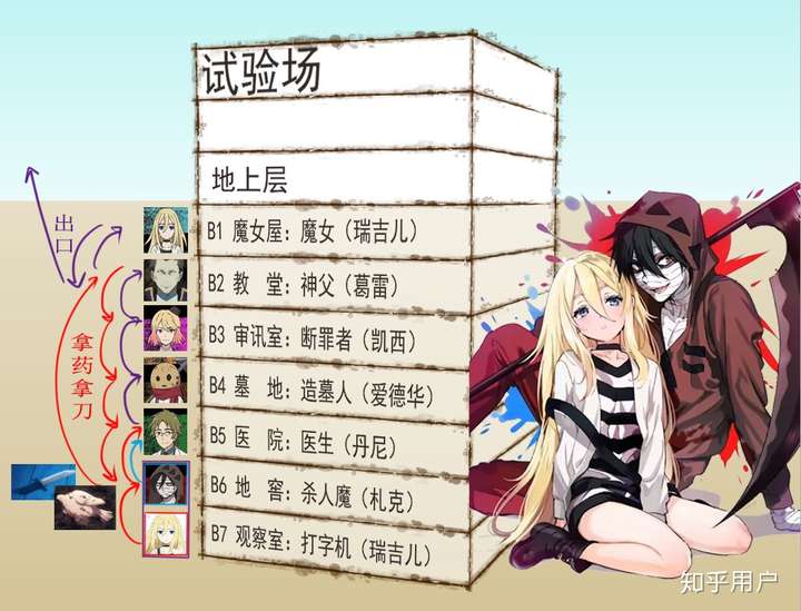 新番《杀戮天使angels of death》完结了,如何评价这部作品?