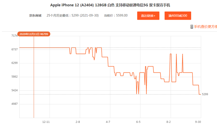 苹果手机iphone11/iphone12价格记录 二狗:9-18日更新:iphone13性能