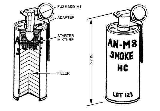 里烟雾弹是"m18,但m18实际上只有彩色烟雾用于标记,就是没有白色烟雾