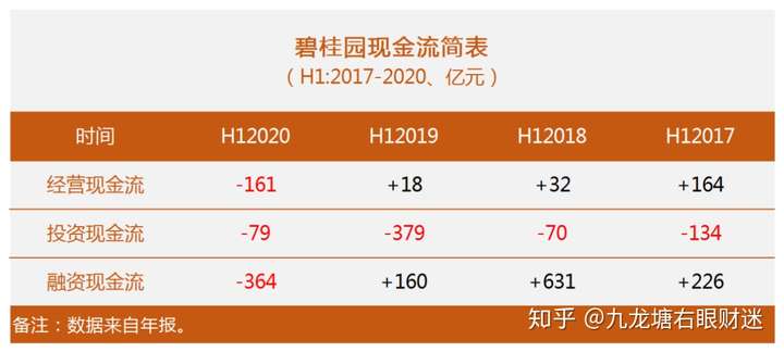 大佬齐发声、省级城投信托违约及X桂园现金流首转负