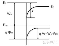 半导体上被激发的电子,若周围有导体,电子会经过导体至导带更低的另一