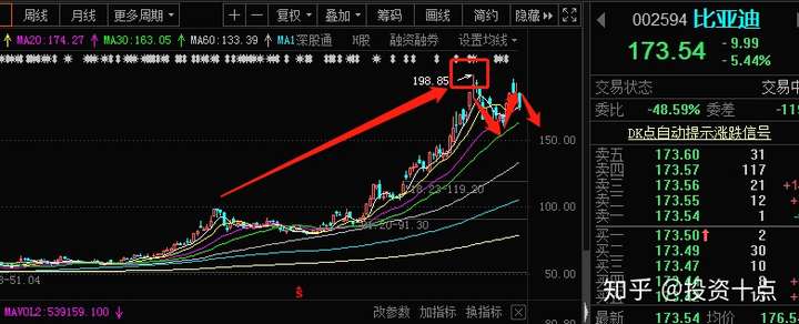 股票185买了一手比亚迪股票谁能帮我分析下割肉还是等