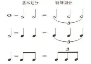 弹的歌大多是4/4拍,平时弹的多是四分音符,八分音符,十六分音符这些