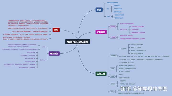 主要人物,名句,人物关系以及保尔的人生经历