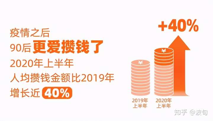 2021年90后的都多大图片,2022年90后集合 2021年的下一个创业与营销风口是什么?