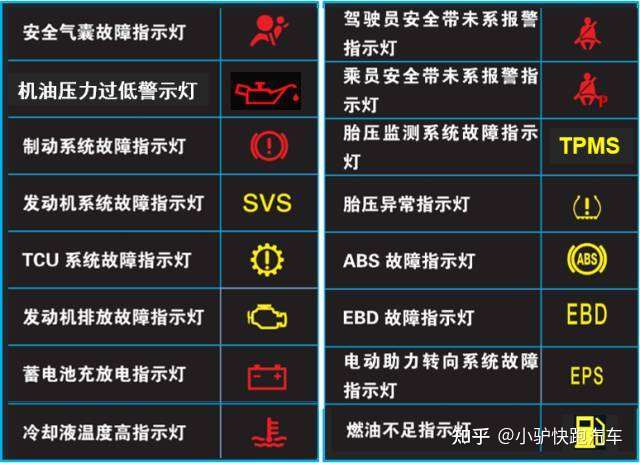 车子正开着突然机油灯亮红灯了熄火停一会再发动又不亮了请问我现在该
