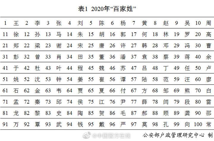付姓和傅姓是同一个姓氏吗?