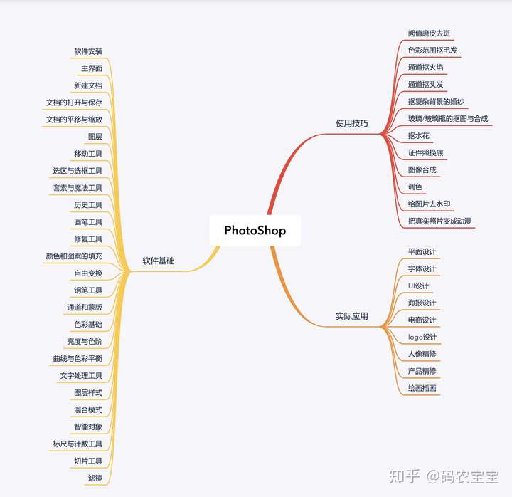 这是我学习时整理的思维导图,可以参考着来学习.