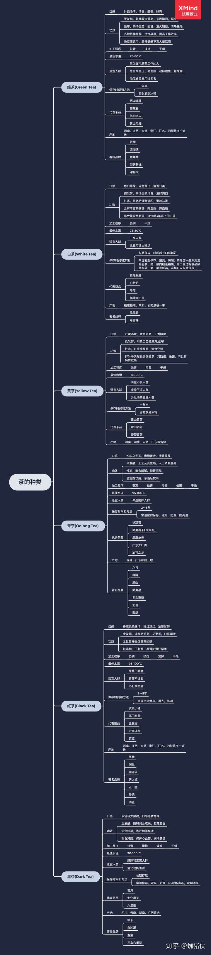 可以推荐一些平价学生喝的口粮茶吗?