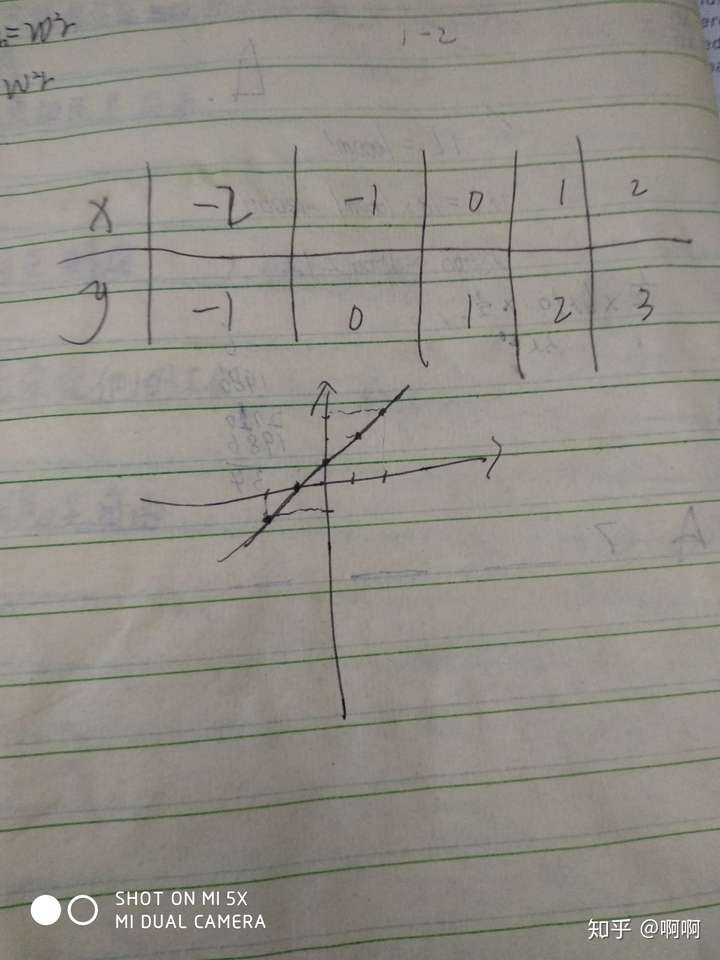 y=1 x的图像怎么画?