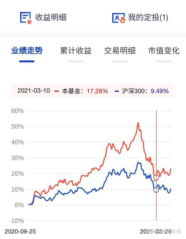 171元买的比亚迪股票,多久能回到巅峰?