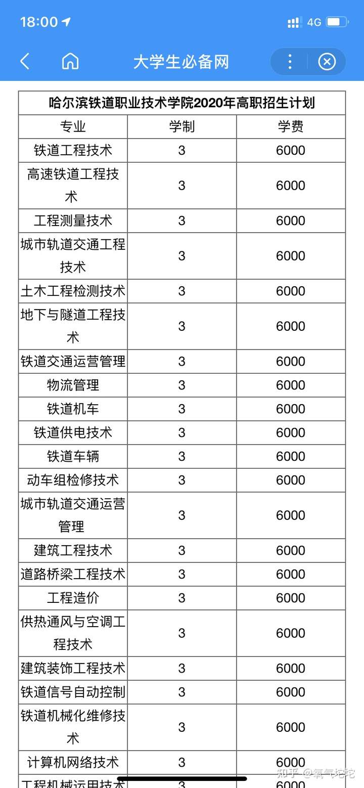 哈尔滨铁道职业技术学院的学费是多少?每个月生活费多少钱够花?