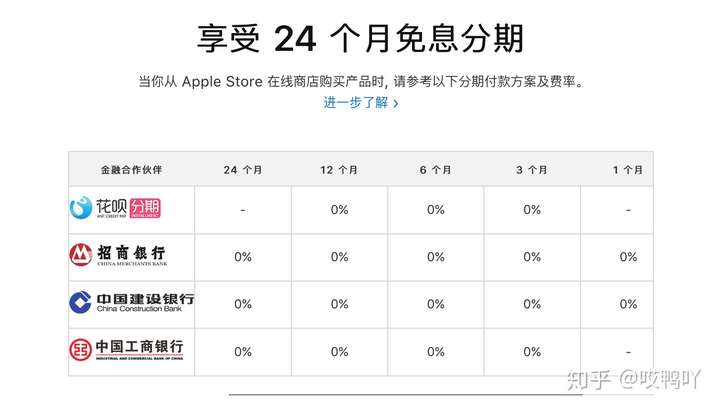 苹果官网买iphone12可以24期免息分期,为什么还要去京东等三方买?