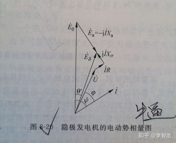 对同步电机一些概念的理解欠励过励迟相进相