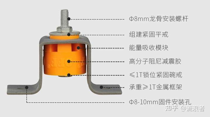 使用震楼器对付楼上违法吗?怎样妥善处理楼上住户制造