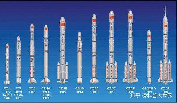长征系列火箭又添新成员比胖五还高两米未来将成主力运载火箭
