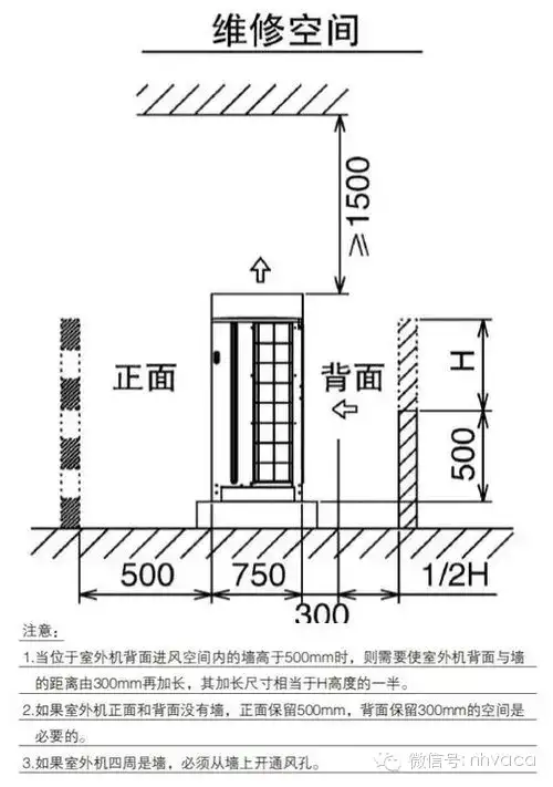 格力15p空调外机安装在一个三面封闭的空间散热是不是有问题