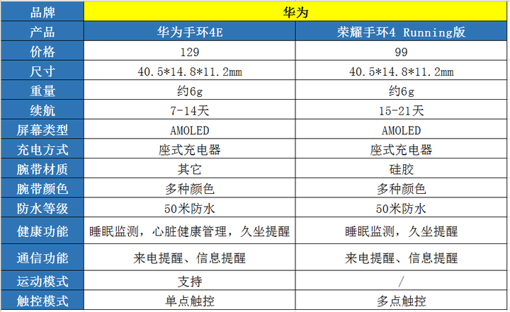 华为手环4e -
