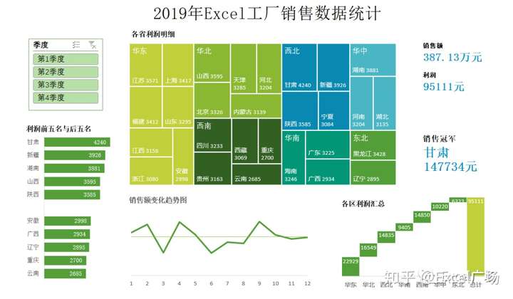 你见过最漂亮的 excel 表格什么样?