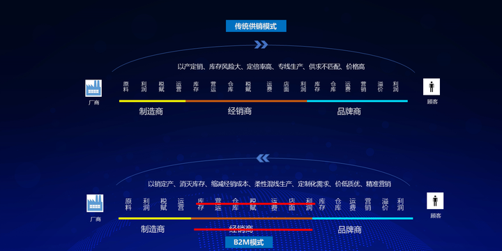 深度解析阿里犀牛智造"迅犀"的商业模式