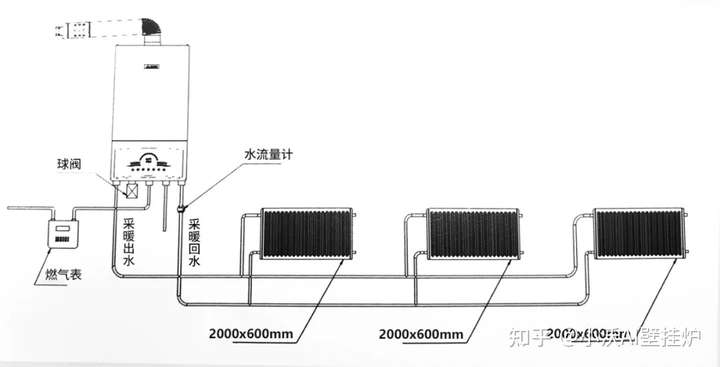 1kw的壁挂炉,以双管异程方式连接3组散热器,为一面积约80m的区域进行