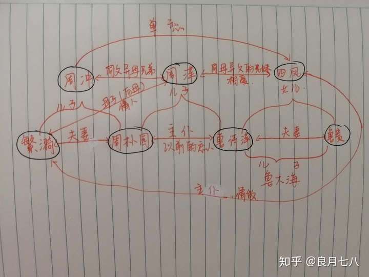 雷雨- 知乎