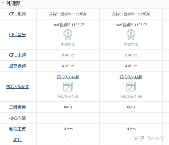 联想小新air15参数配置,联想小新air15酷睿版 请问redmipro14和联想小新air15区别?这两者哪个性价比更高?