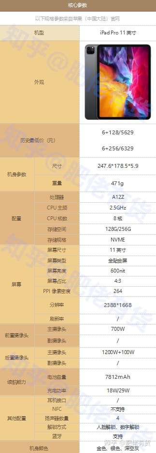 ipadpro型号对照表2020,ipadpro型号对照表 听说ipadpro2021要出了,现在买ipad pro 2020划算吗?